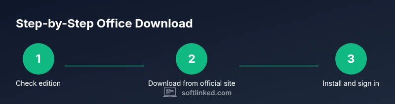 Infographic showing a process to download MS Office