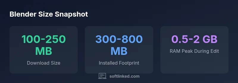 Blender download vs installed footprint infographic