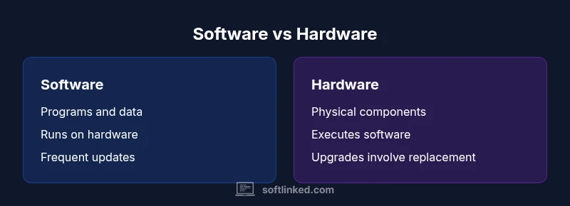 Infographic comparing software and hardware