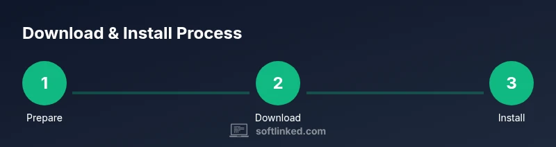 Process diagram showing download and install steps for Adobe Reader