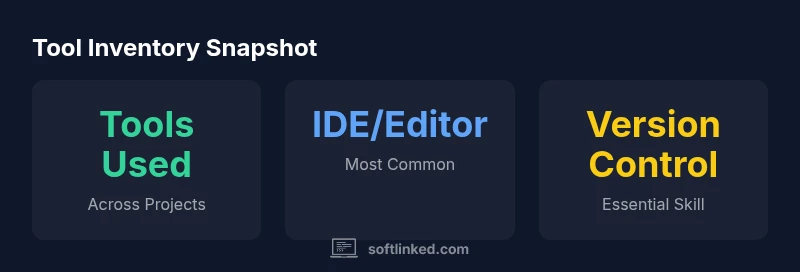 Infographic showing tool inventory categories and usage emphasis