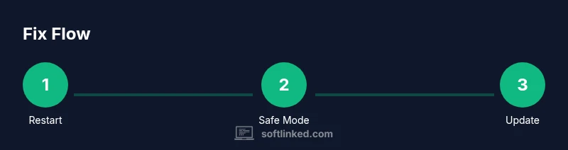 Tailwind infographic showing 3-step process to fix Samsung software glitches