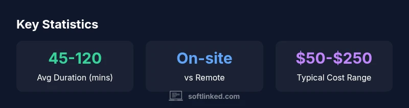 Statistical summary of local software installation near me services