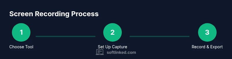 Three-step visual guide to recording screen using free software