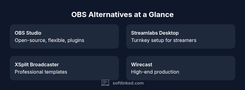 Comparison chart of OBS-like streaming software