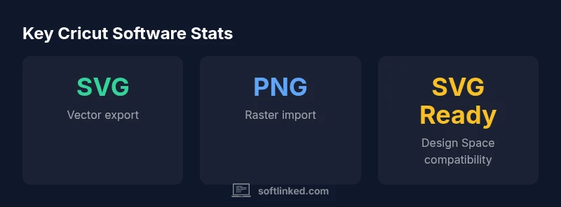 Infographic showing SVG and raster workflows for Cricut
