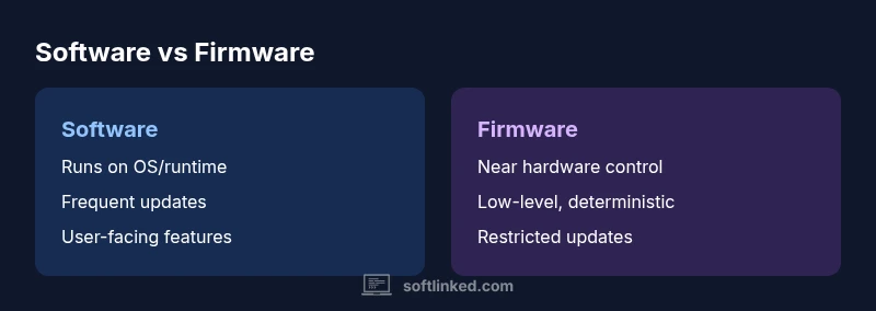 Infographic comparing software and firmware layers