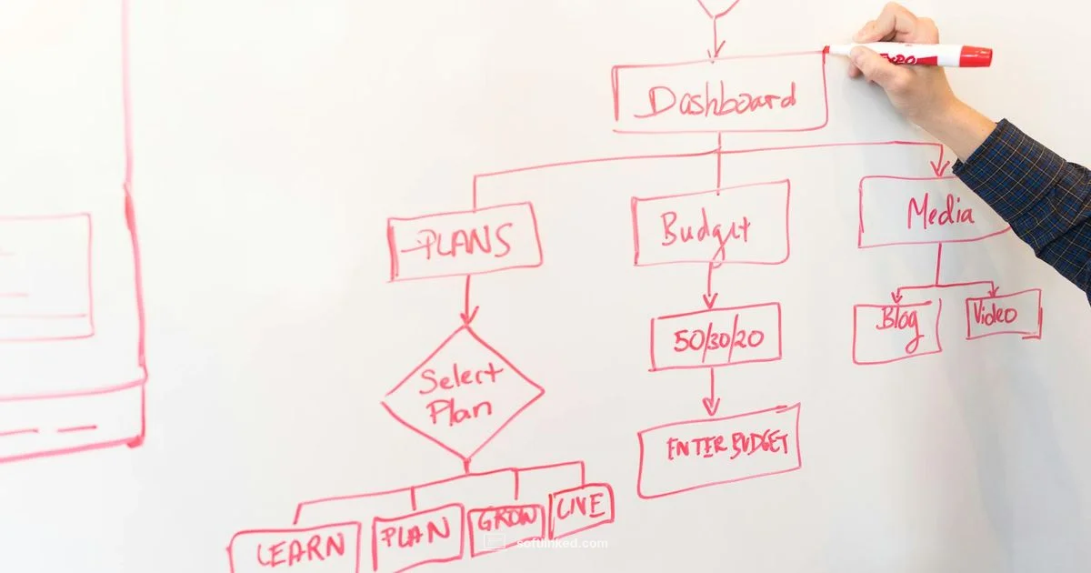 Flowchart Maker Essentials - SoftLinked