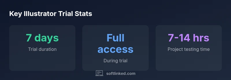 Illustrator trial statistics infographic