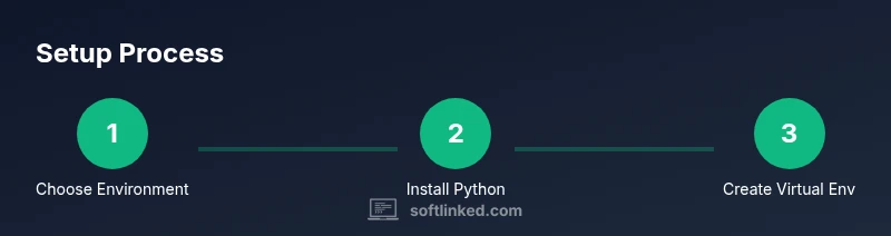 Three-step process to set up Python development environment