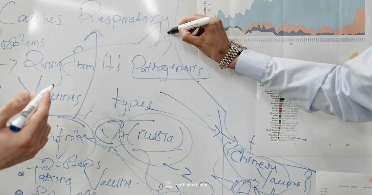 Workflow Chart Guide - SoftLinked