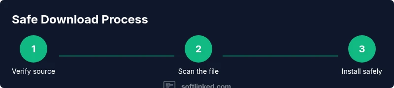 Infographic showing a three-step safe download process