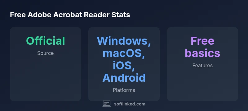 Infographic showing official free Adobe Acrobat Reader features and safety guidance