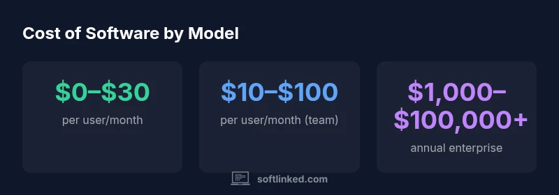 Infographic showing software pricing ranges