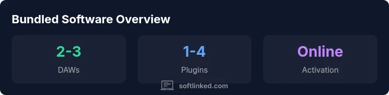 Infographic showing bundled software with Scarlett Solo: 2-3 DAWs, 1-4 plugins, online activation