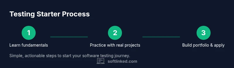 Three-step process for starting software testing with a focus on fundamentals, practice, and portfolio development