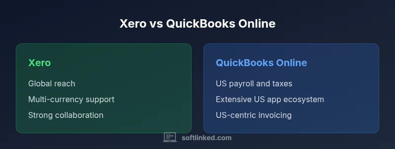 Comparison chart showing Xero vs QuickBooks Online features