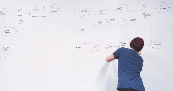 Good Architecture Essentials - SoftLinked