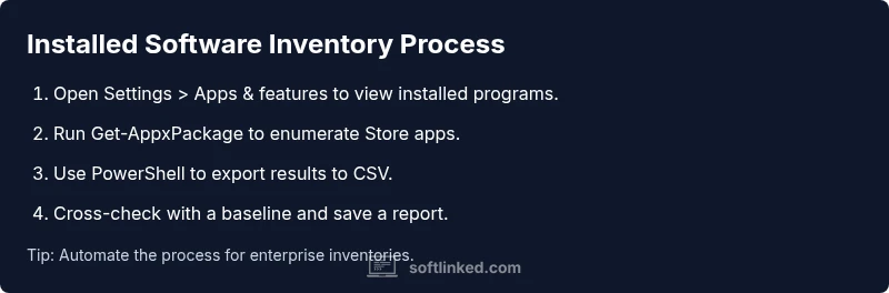 Process showing steps to verify installed software on Windows
